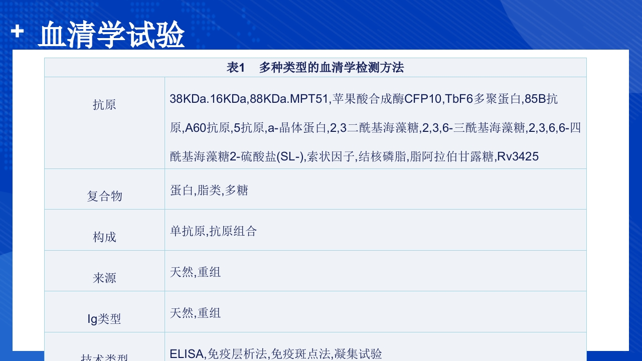 结核分枝杆菌实验室检测方法ppt课件16