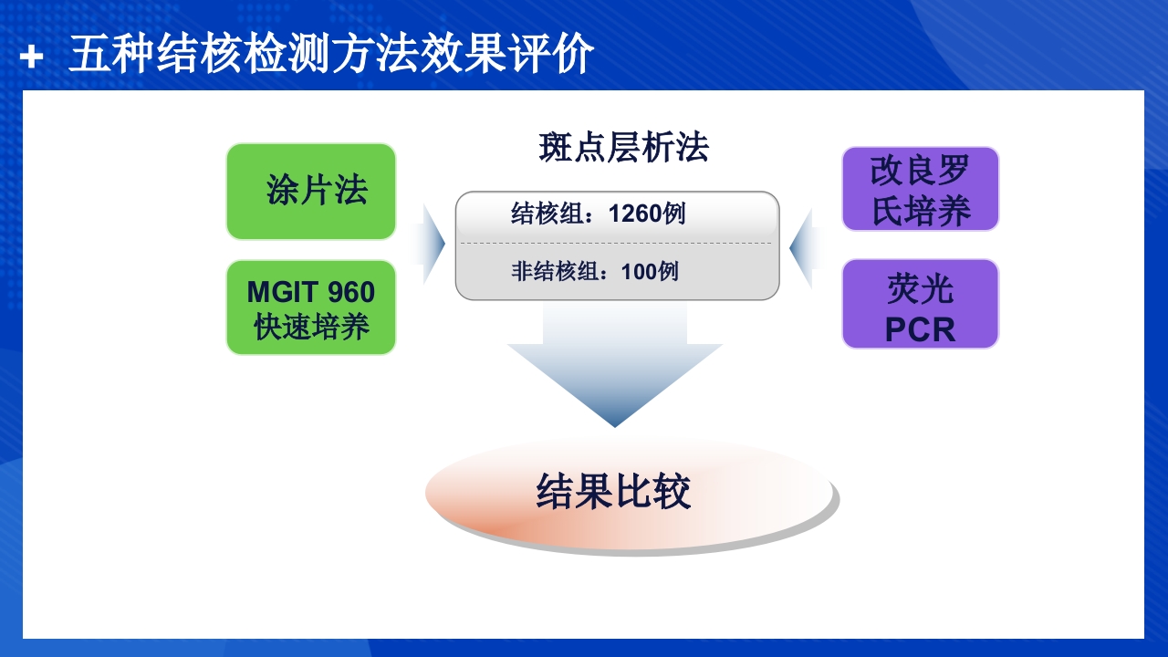 结核分枝杆菌实验室检测方法ppt课件25