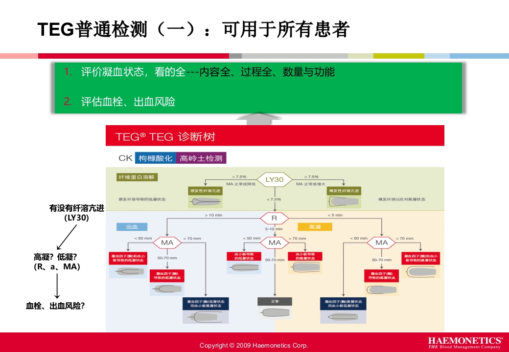 血栓弹力图临床应用PPT课件25