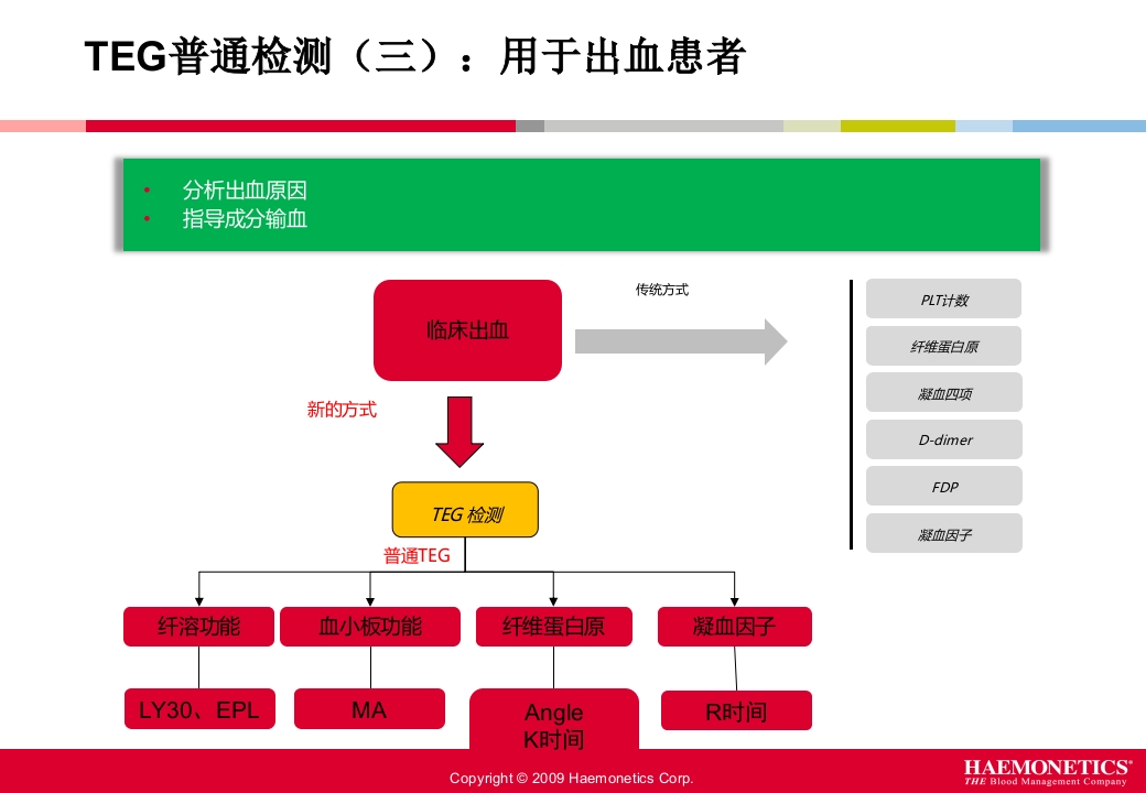 血栓弹力图临床应用PPT课件27
