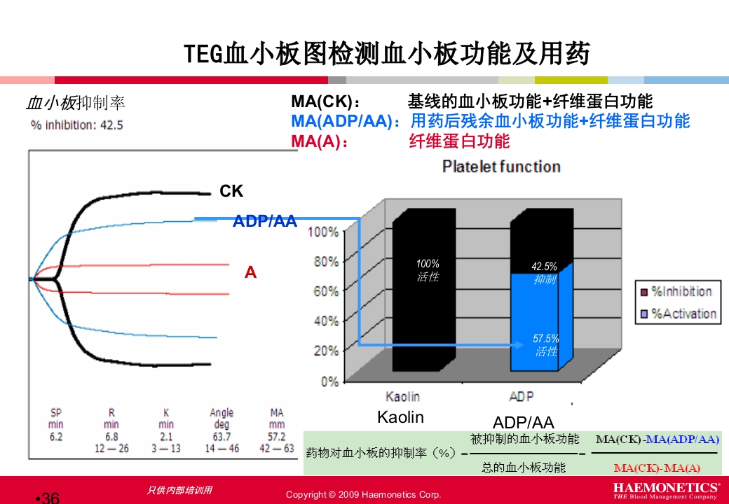血栓弹力图临床应用PPT课件36