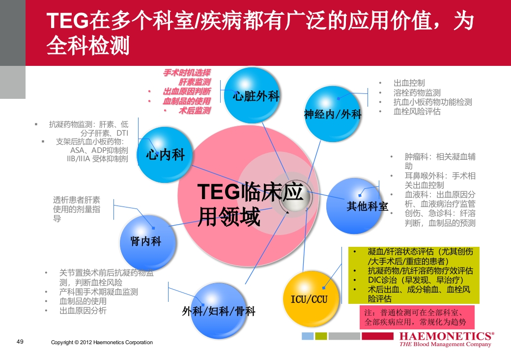 血栓弹力图临床应用PPT课件49