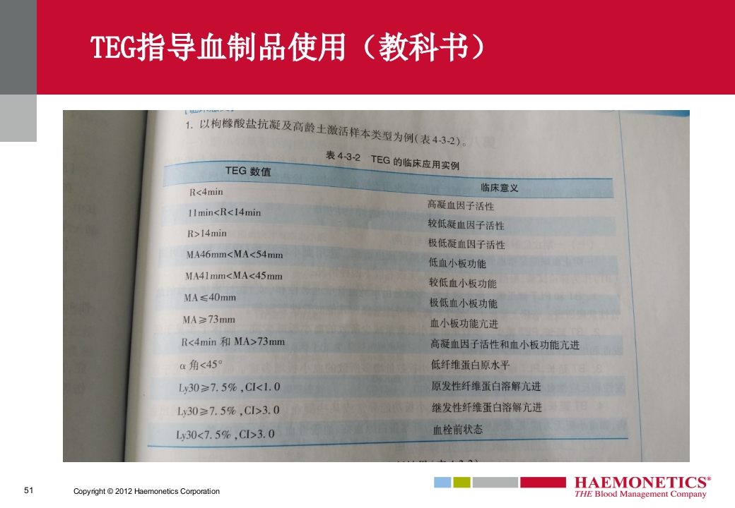 血栓弹力图临床应用PPT课件51