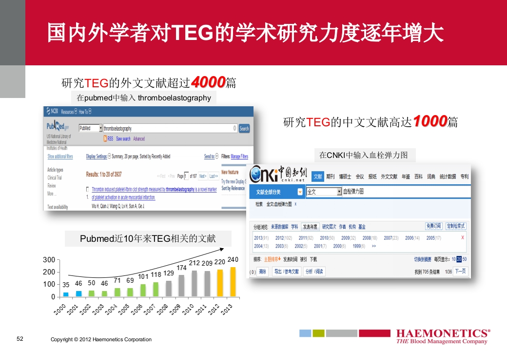血栓弹力图临床应用PPT课件52