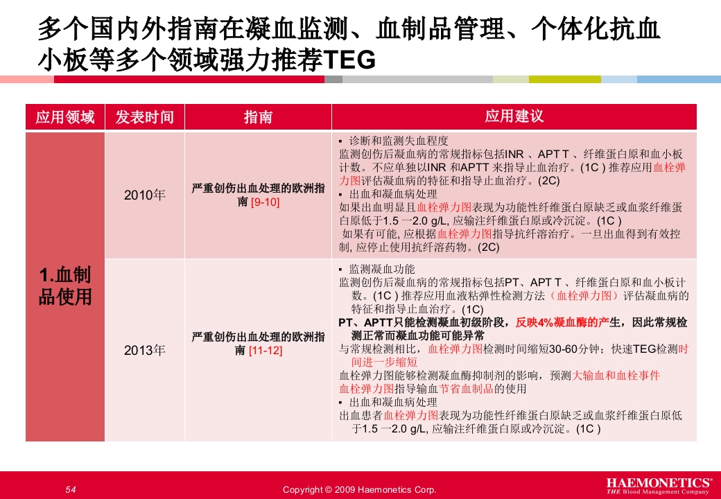 血栓弹力图临床应用PPT课件54