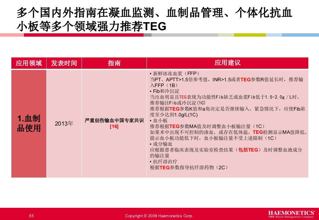 血栓弹力图临床应用PPT课件55