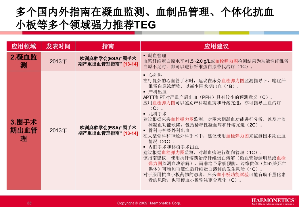 血栓弹力图临床应用PPT课件56