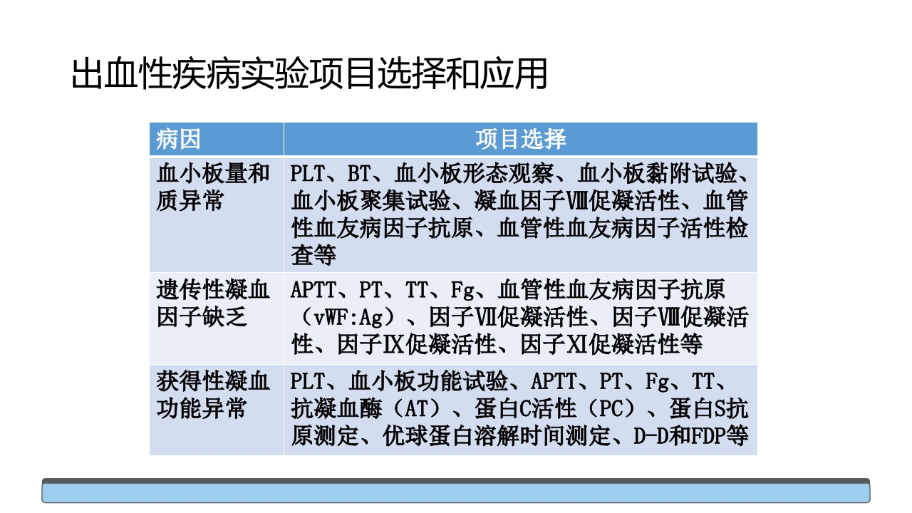 止血与血栓常用的筛选检查培训PPT课件16