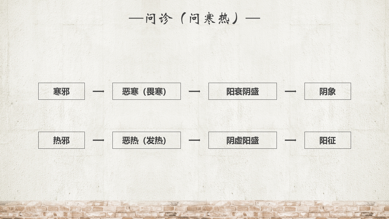 “中医四诊”中医文化宣传介绍PPT课件23