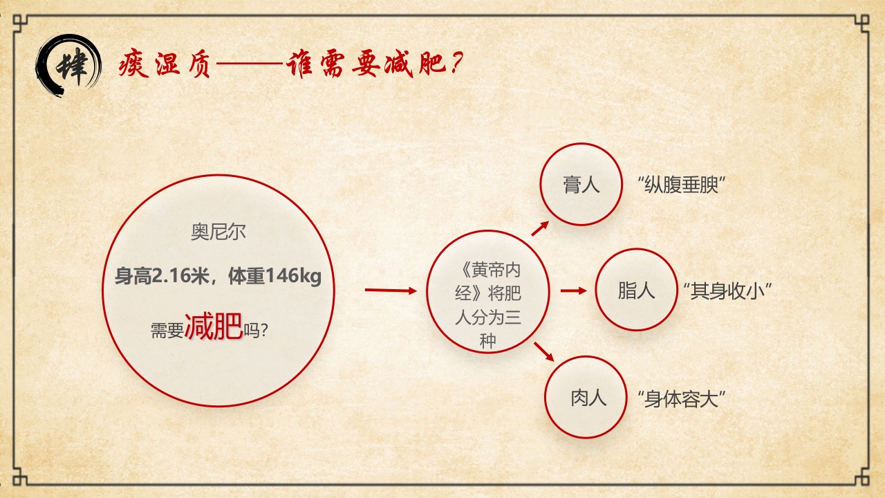 “中医九种体质”中医文化宣传PPT课件16