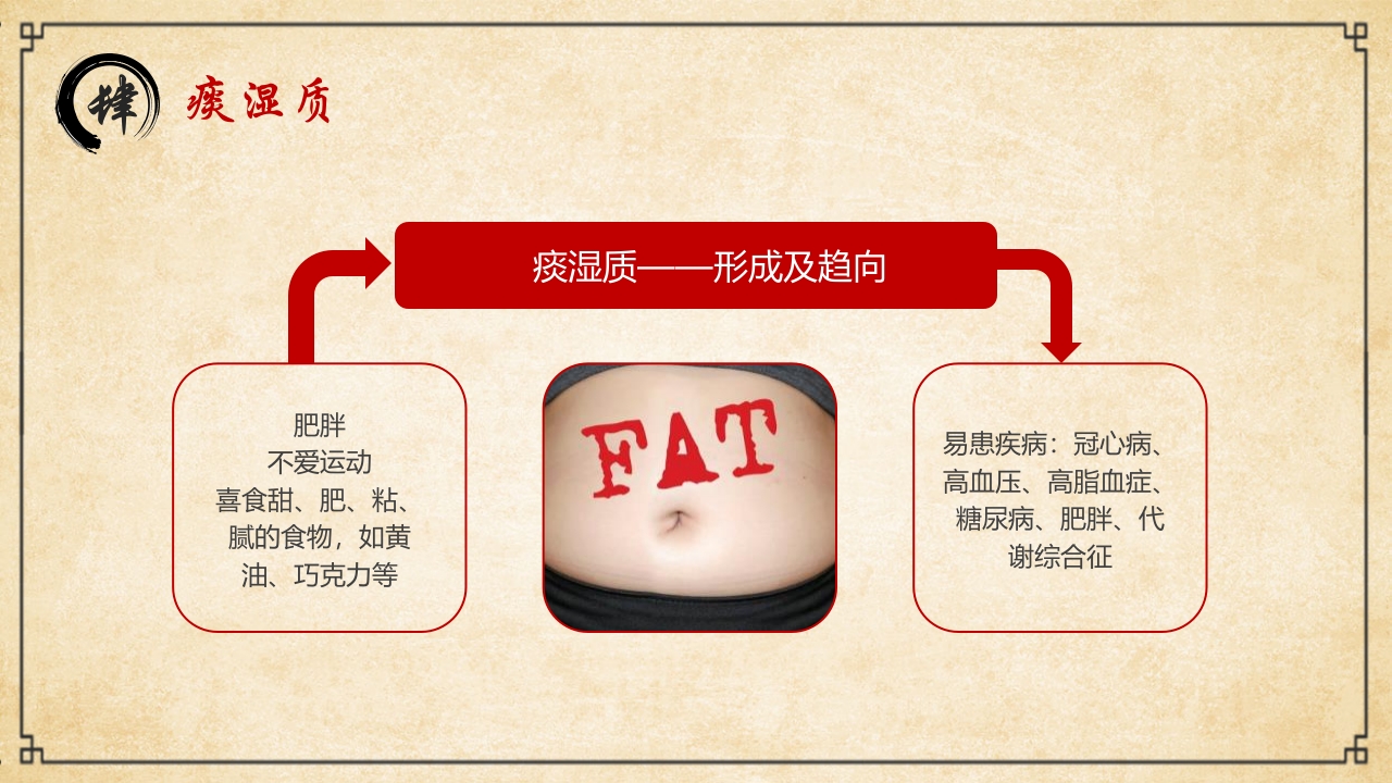 “中医九种体质”中医文化宣传PPT课件18