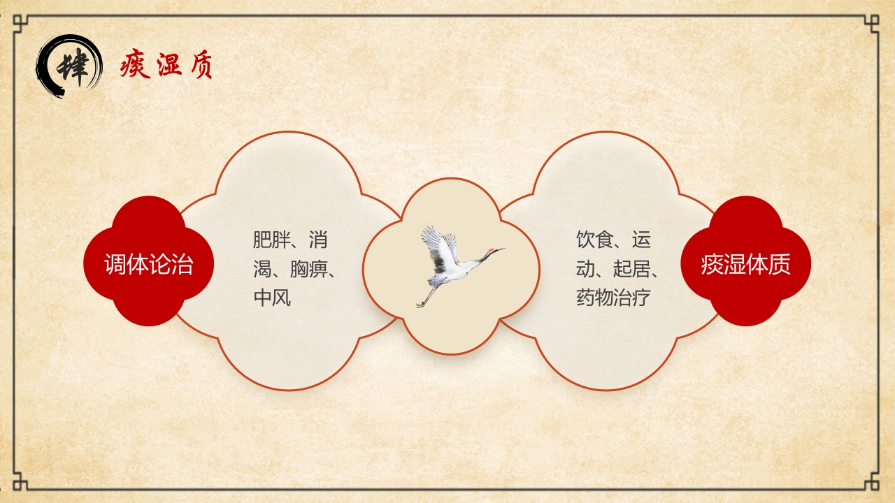 “中医九种体质”中医文化宣传PPT课件19