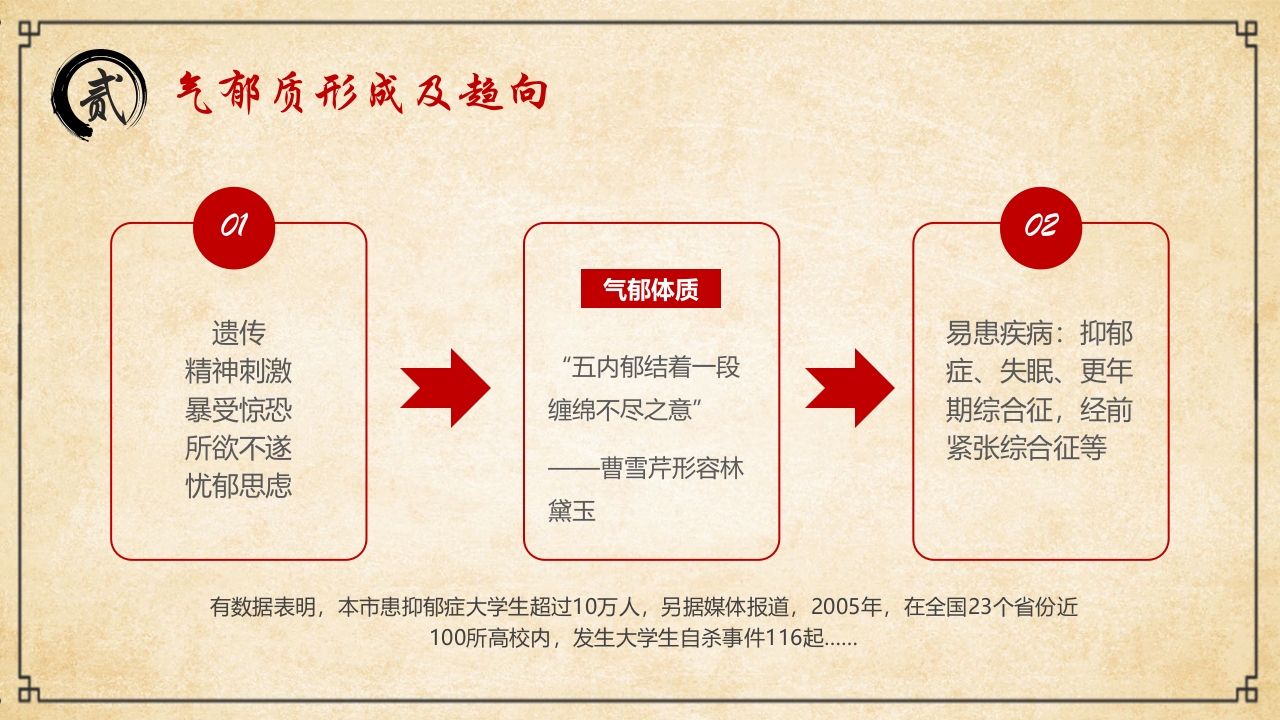 “中医九种体质”中医文化宣传PPT课件9
