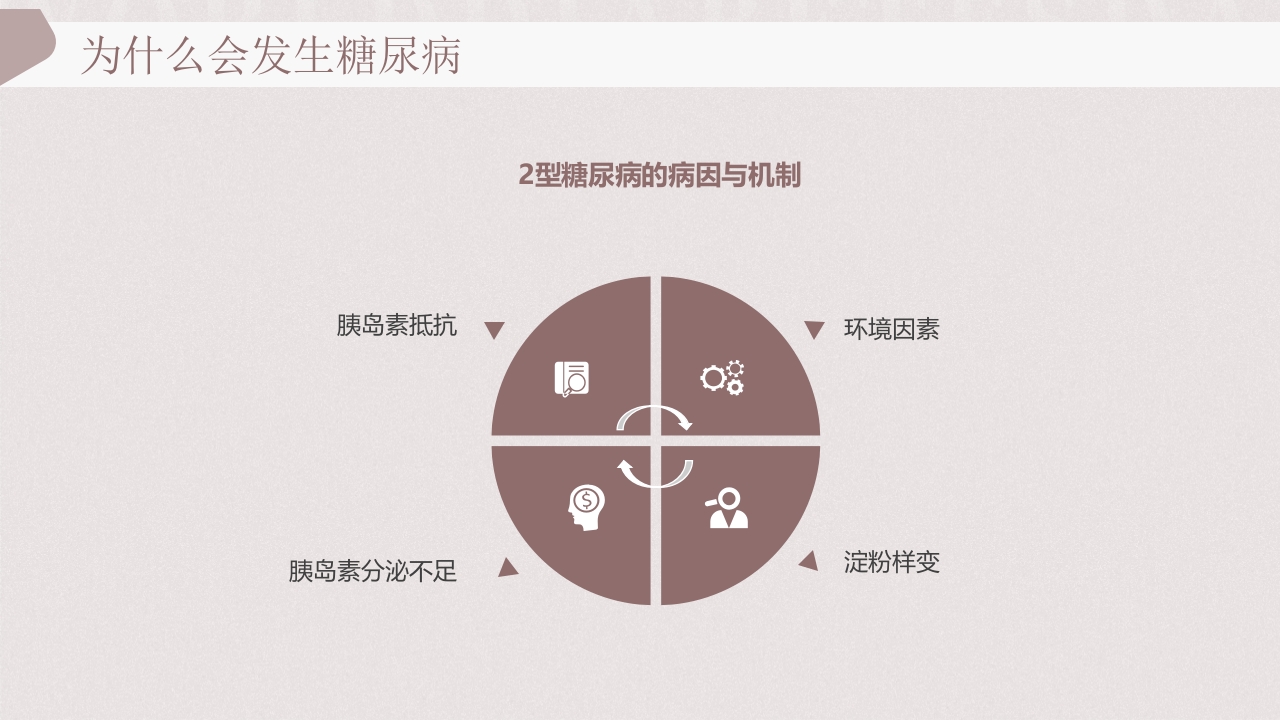 “远离糖尿病健康新生活”糖尿病健康教育PPT课件13