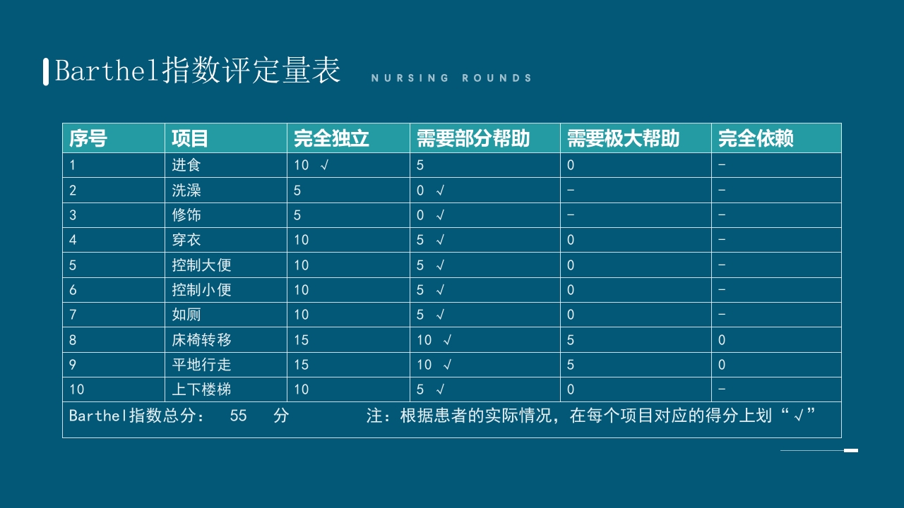 下肢深静脉血栓护理查房PPT课件25