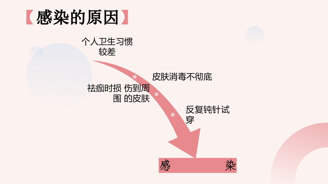 钝针穿刺法临床应用护理PPT课件17