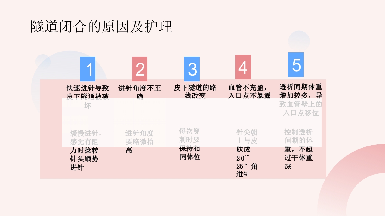 钝针穿刺法临床应用护理PPT课件19