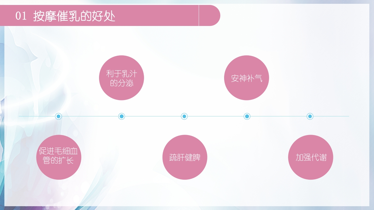 高级催乳师培训课程PPT课件15