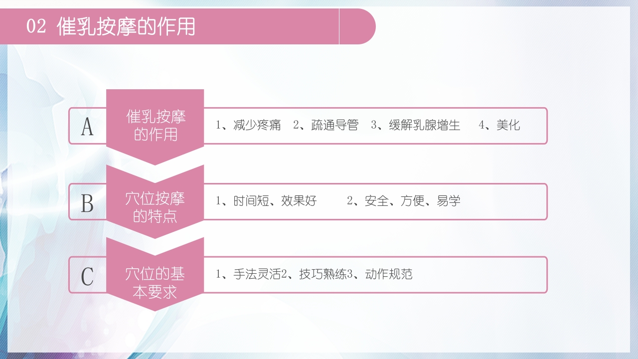 高级催乳师培训课程PPT课件16