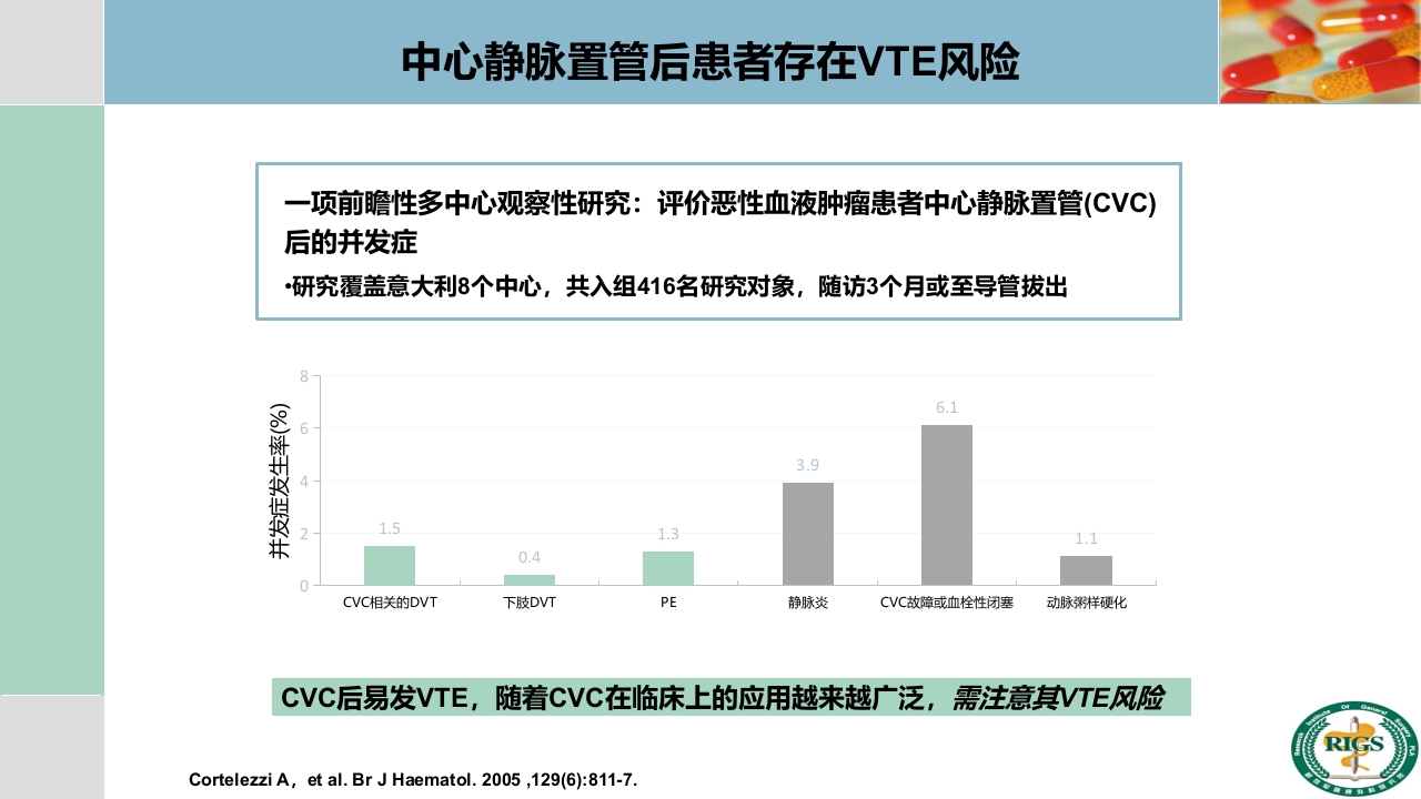 围手术期血栓预防与管理PPT课件12