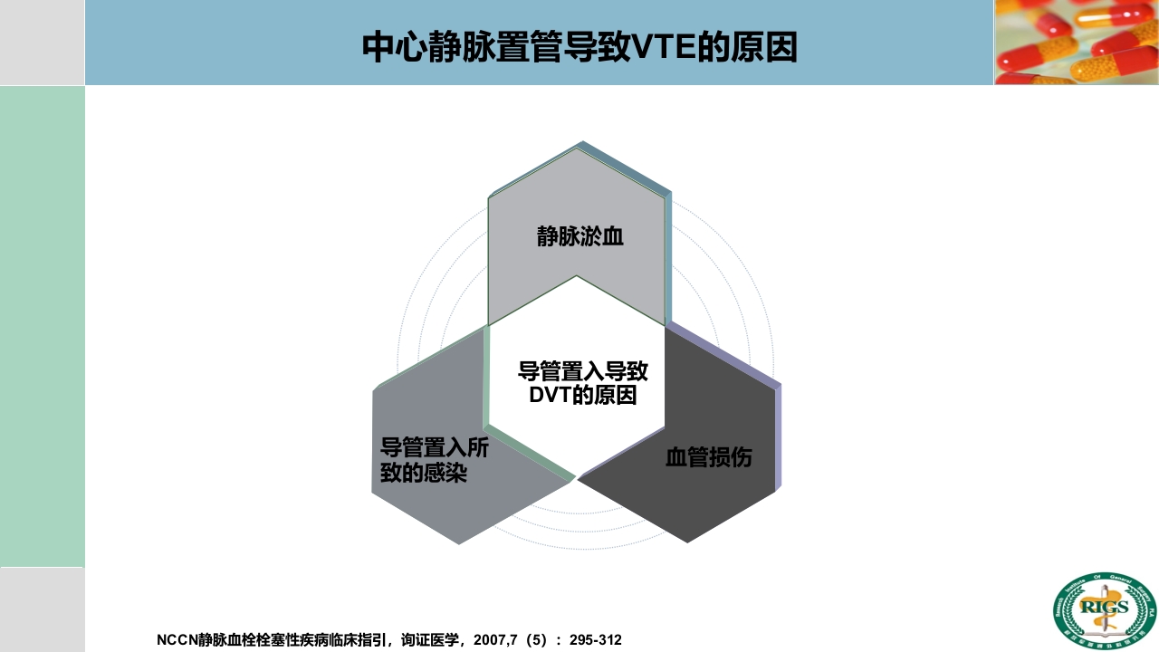 围手术期血栓预防与管理PPT课件13