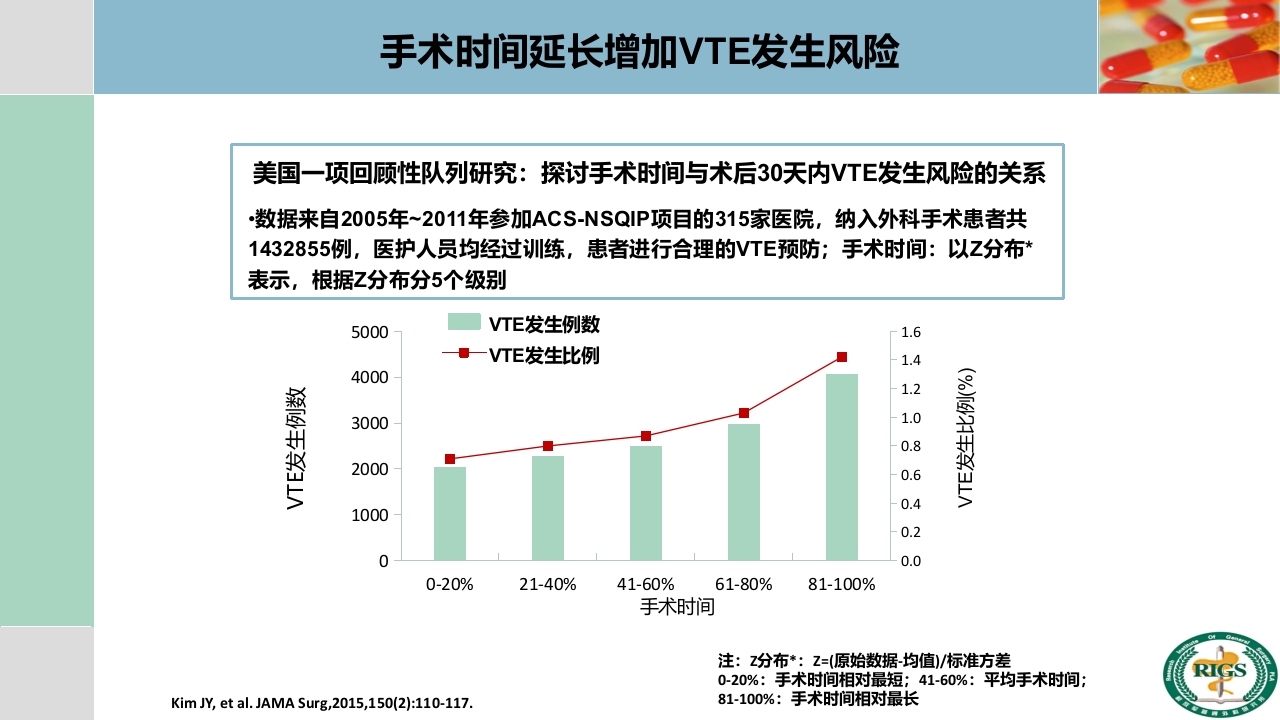 围手术期血栓预防与管理PPT课件14