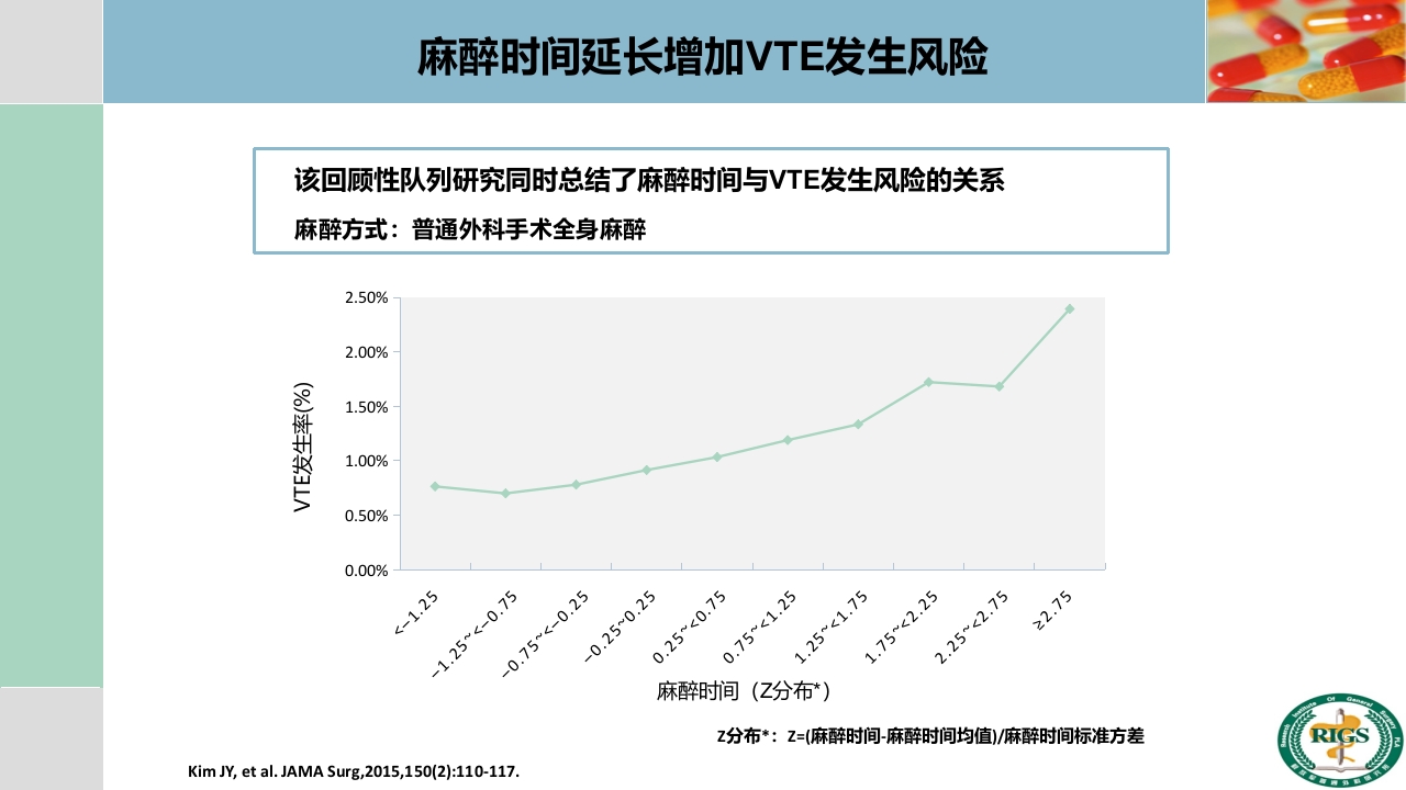 围手术期血栓预防与管理PPT课件15