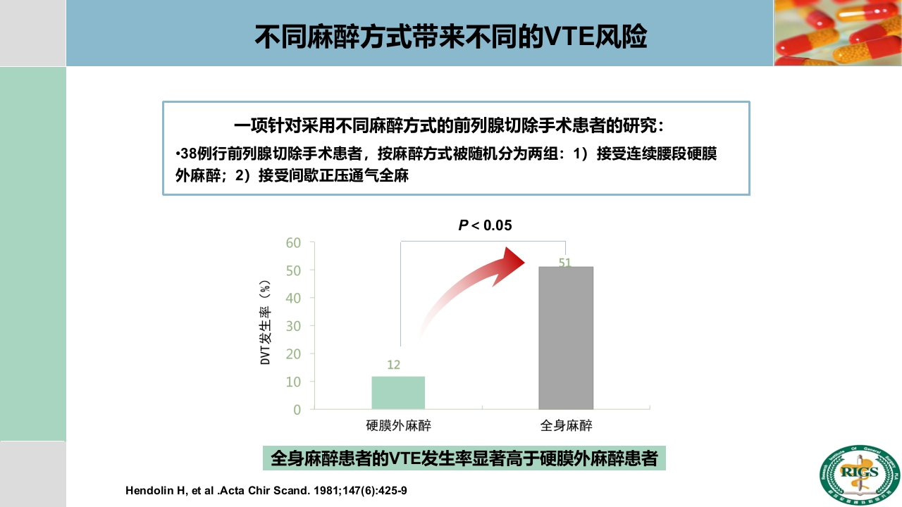 围手术期血栓预防与管理PPT课件17