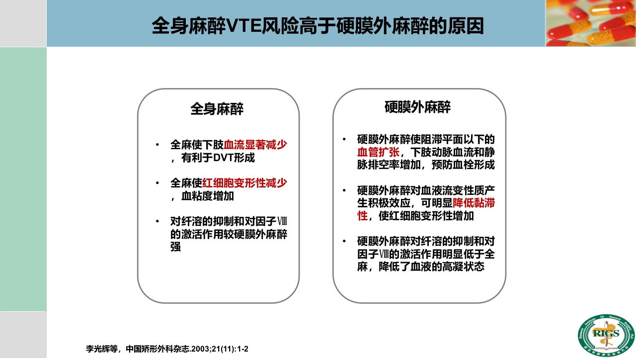 围手术期血栓预防与管理PPT课件18