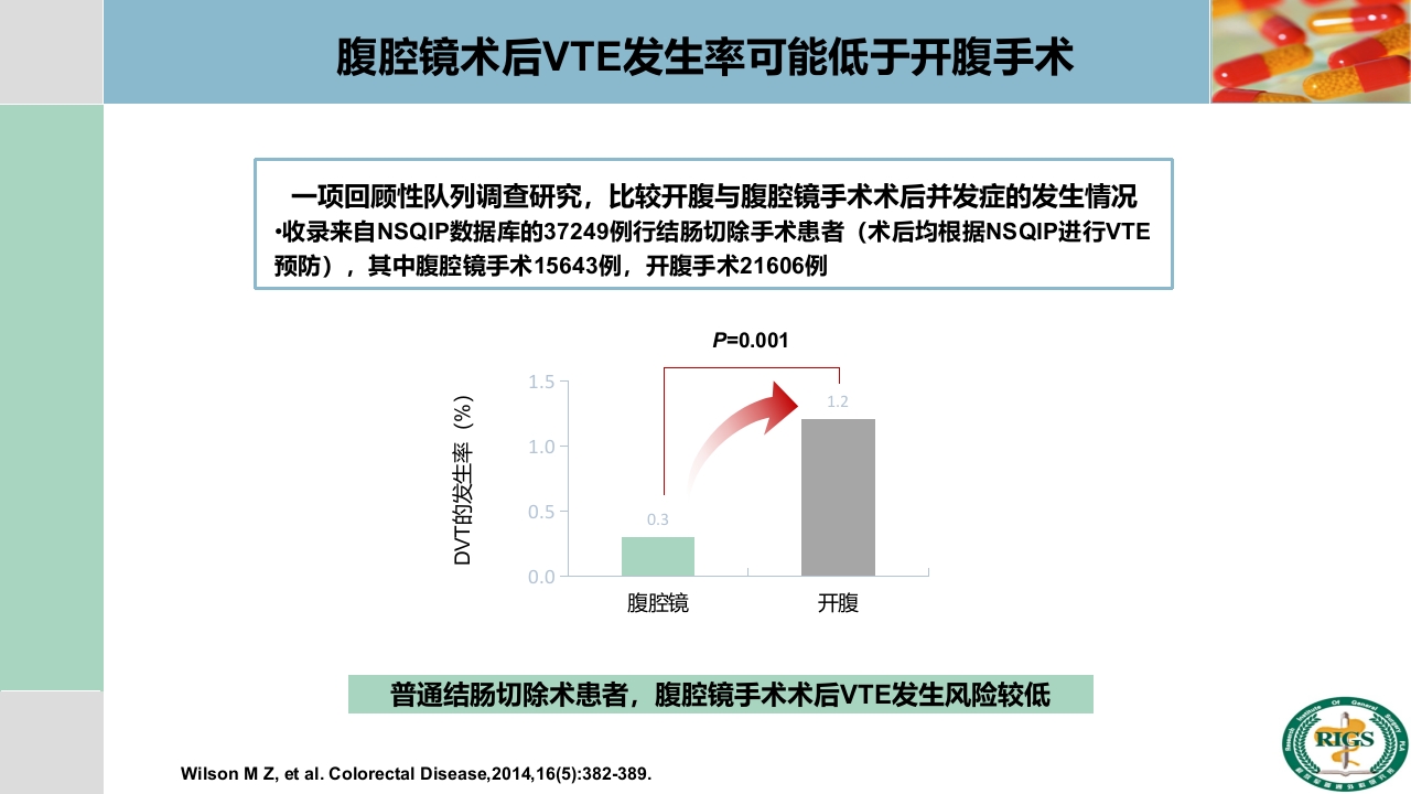 围手术期血栓预防与管理PPT课件19