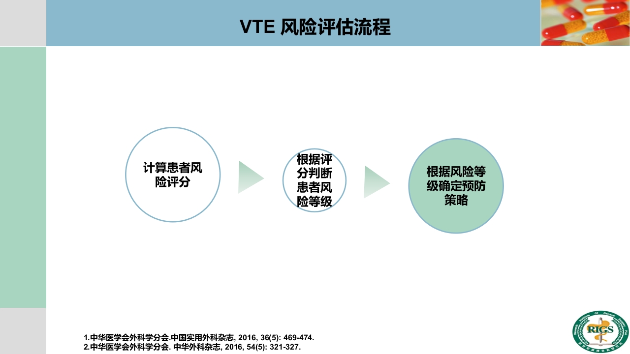 围手术期血栓预防与管理PPT课件25