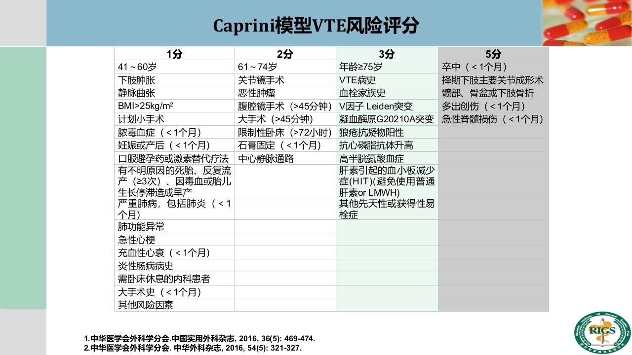 围手术期血栓预防与管理PPT课件26