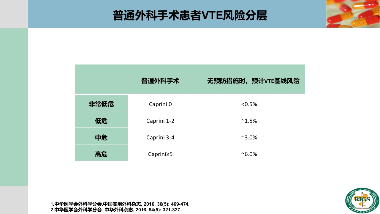 围手术期血栓预防与管理PPT课件27