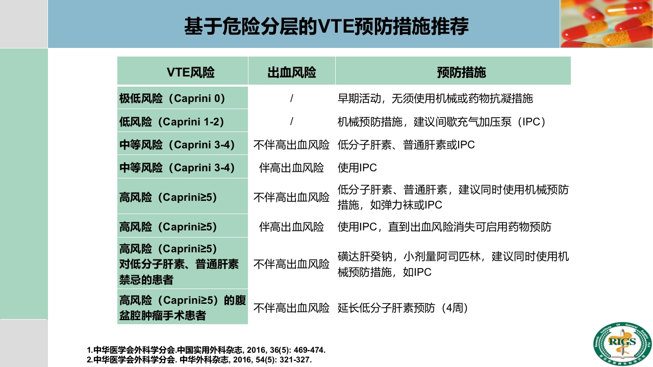 围手术期血栓预防与管理PPT课件29