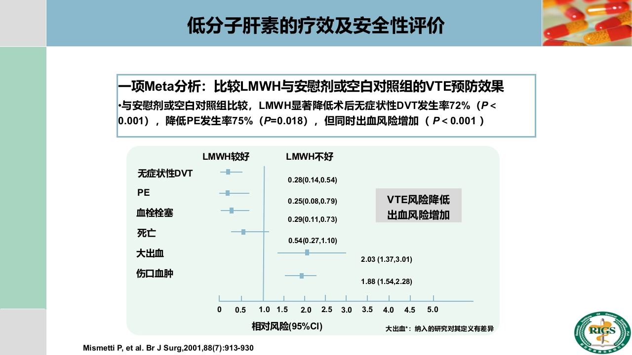 围手术期血栓预防与管理PPT课件32