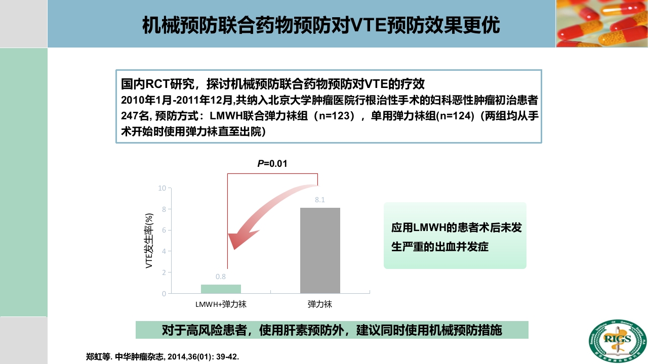 围手术期血栓预防与管理PPT课件35