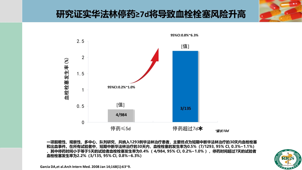 围手术期血栓预防与管理PPT课件43