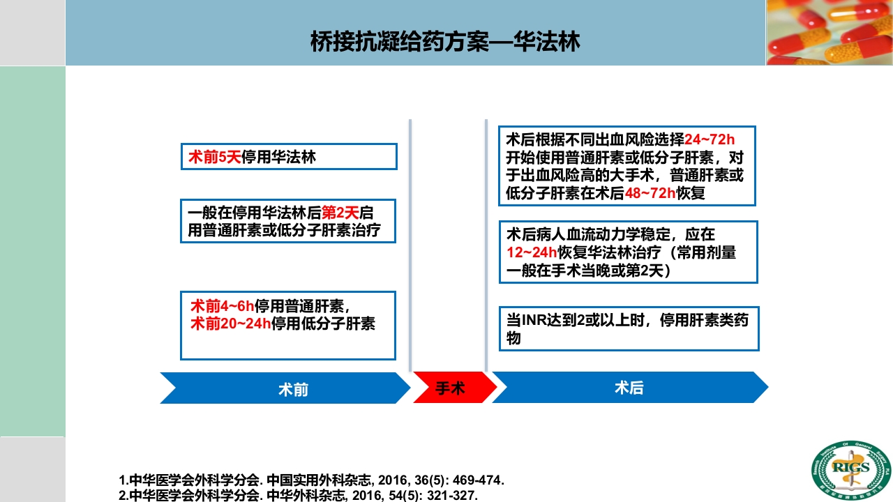 围手术期血栓预防与管理PPT课件44