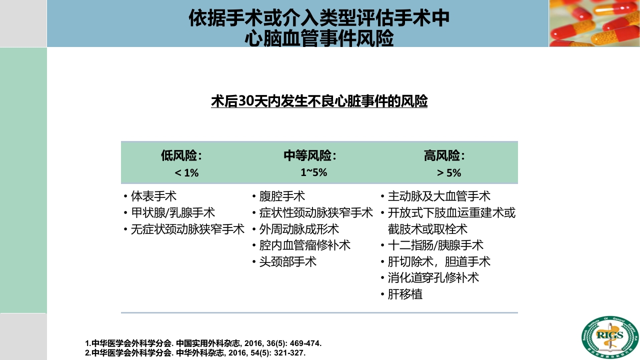 围手术期血栓预防与管理PPT课件47