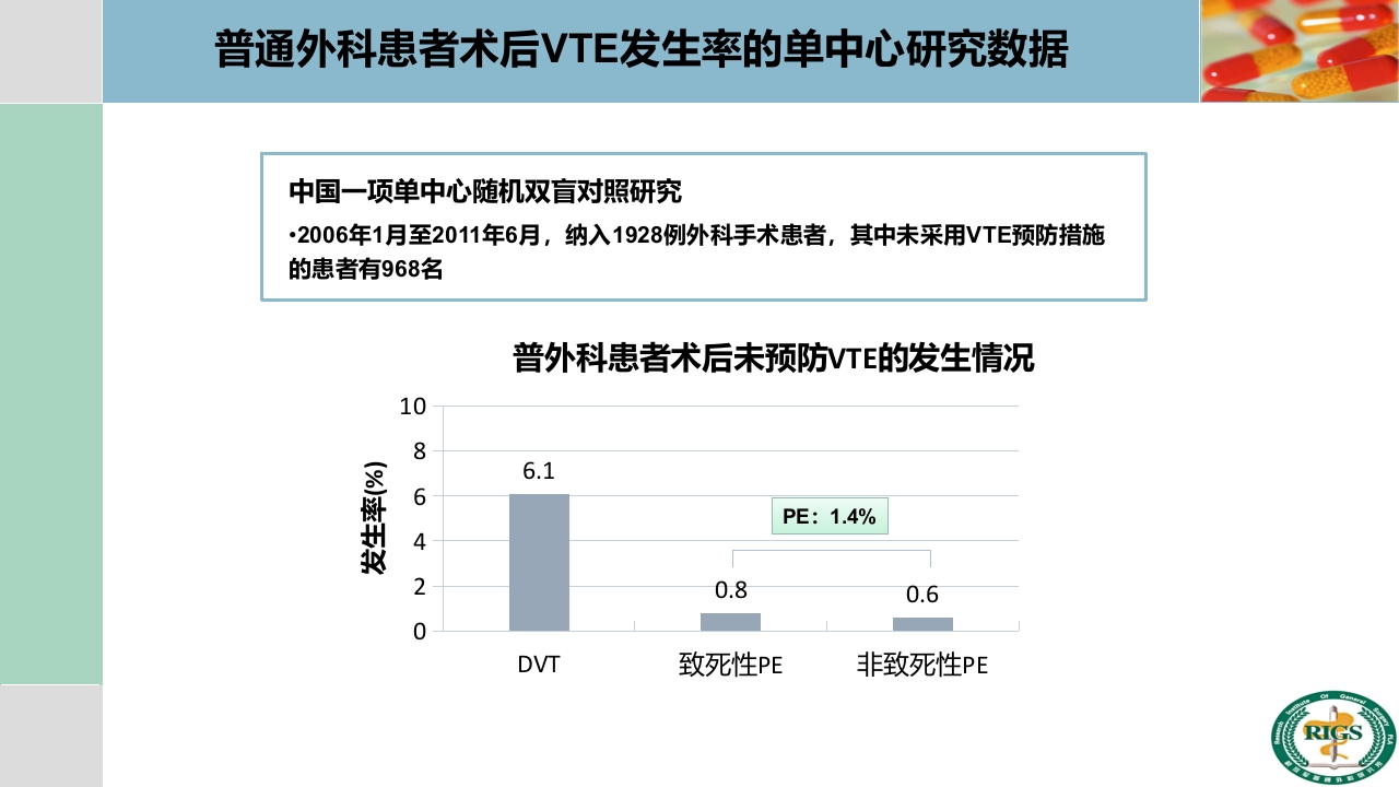 围手术期血栓预防与管理PPT课件5