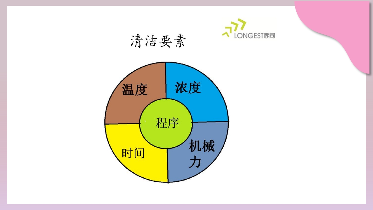 检验科生物安全培训PPT课件42