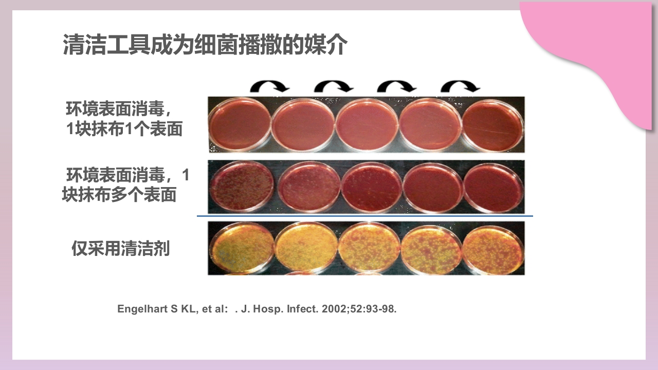 检验科生物安全培训PPT课件44