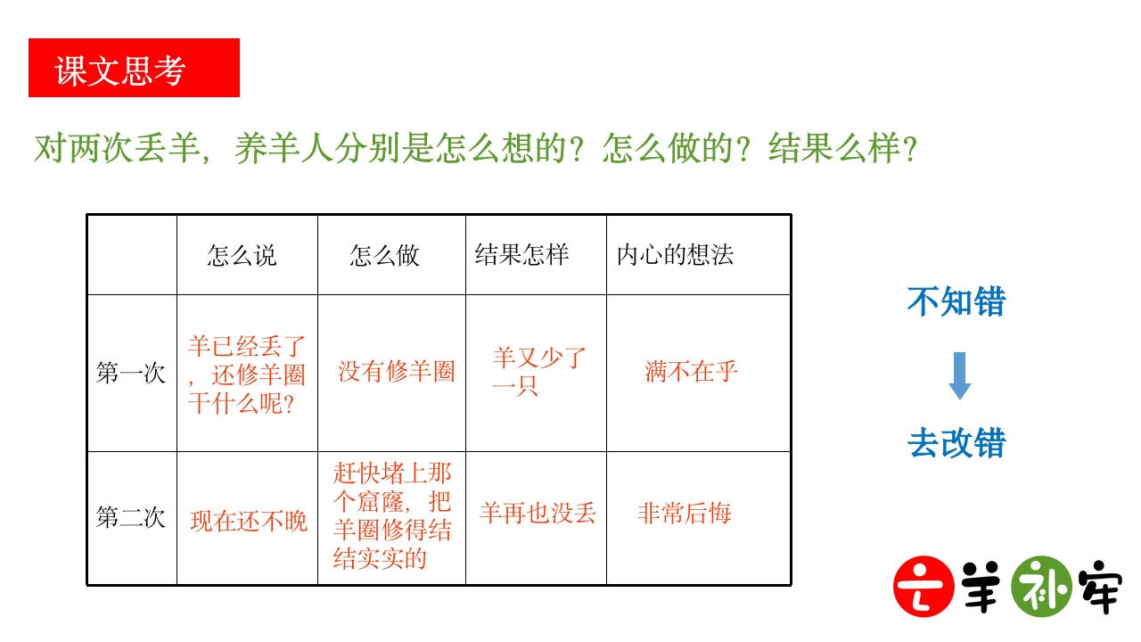 《亡羊补牢》小学语文三年级ppt教学课件17