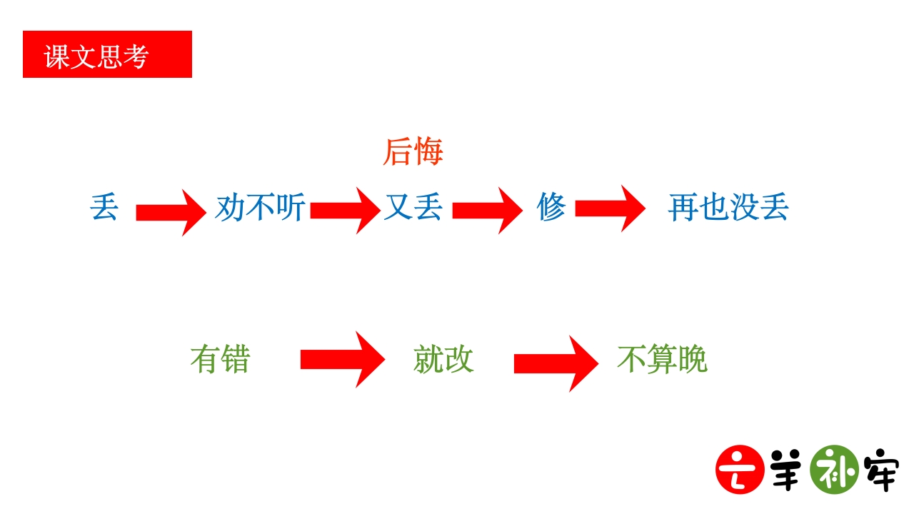 《亡羊补牢》小学语文三年级ppt教学课件18