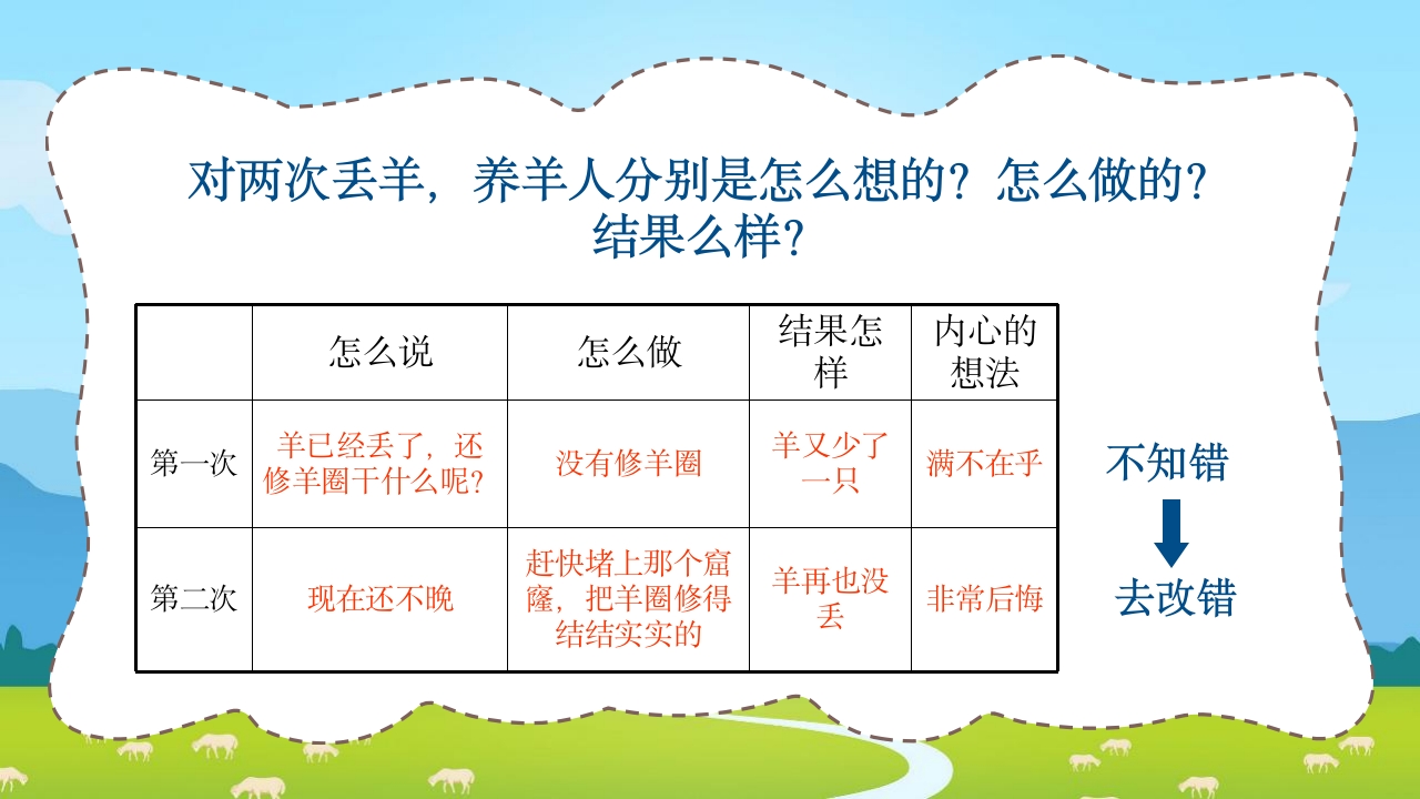 《亡羊补牢》三年级语文ppt教学课件16