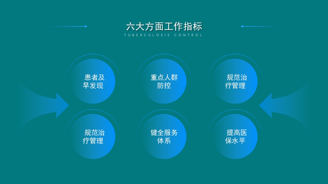 肺结核控制现状及患者健康管理服务规范PPT课件13