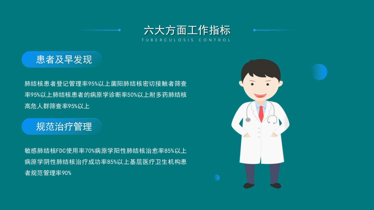 肺结核控制现状及患者健康管理服务规范PPT课件14