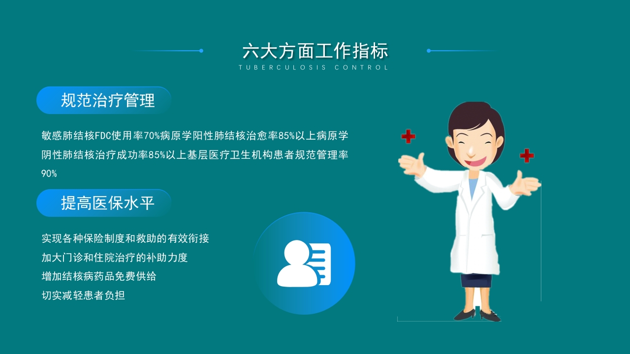 肺结核控制现状及患者健康管理服务规范PPT课件16