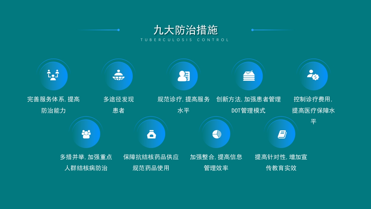 肺结核控制现状及患者健康管理服务规范PPT课件17