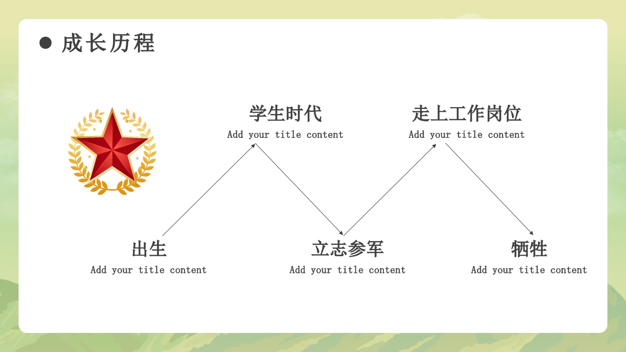 《学习雷锋故事》雷锋事迹介绍主题班会PPT课件5